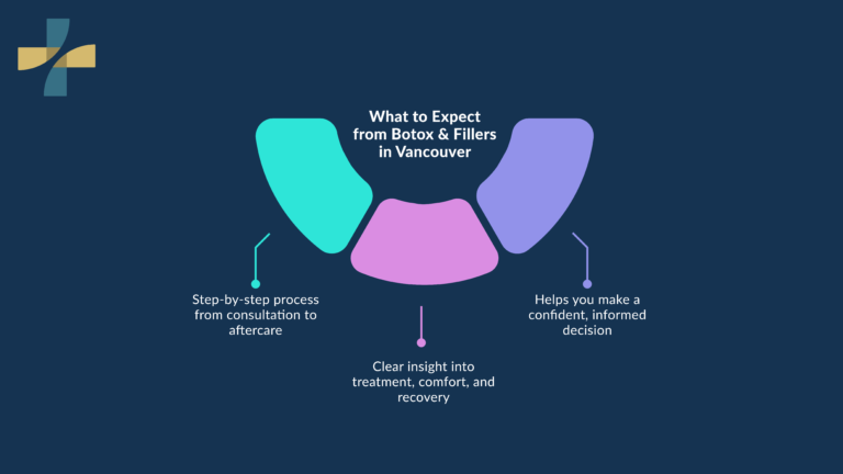 Botox and fillers in Vancouver treatment expectations guide