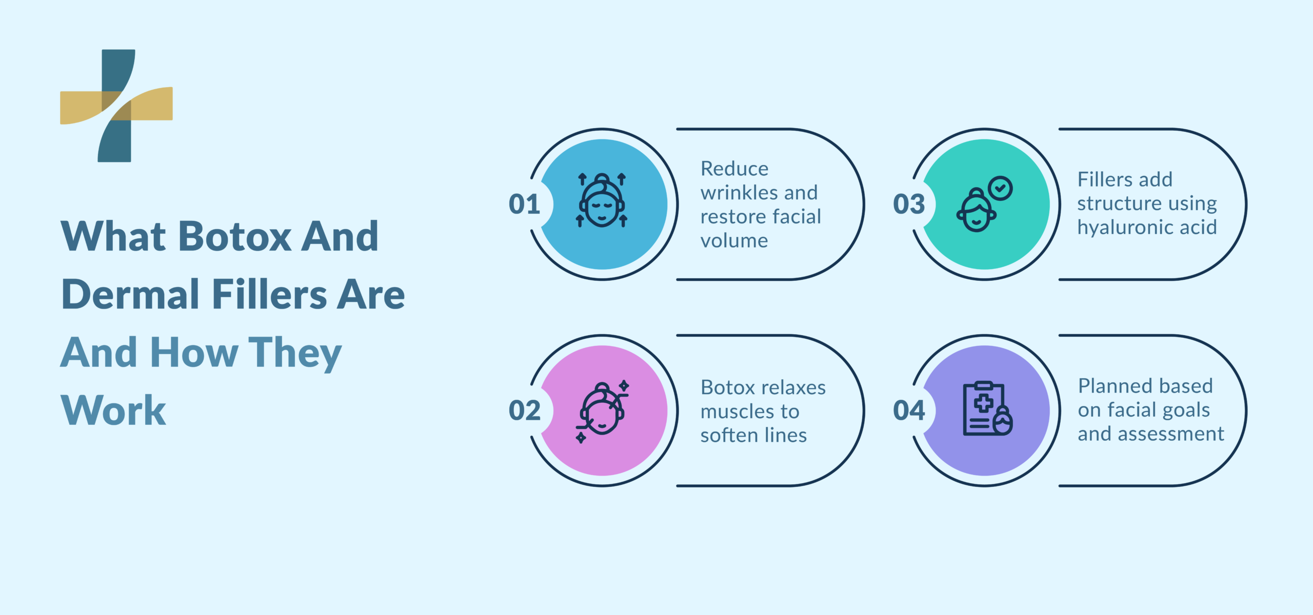 Botox and fillers in Vancouver how they work explained