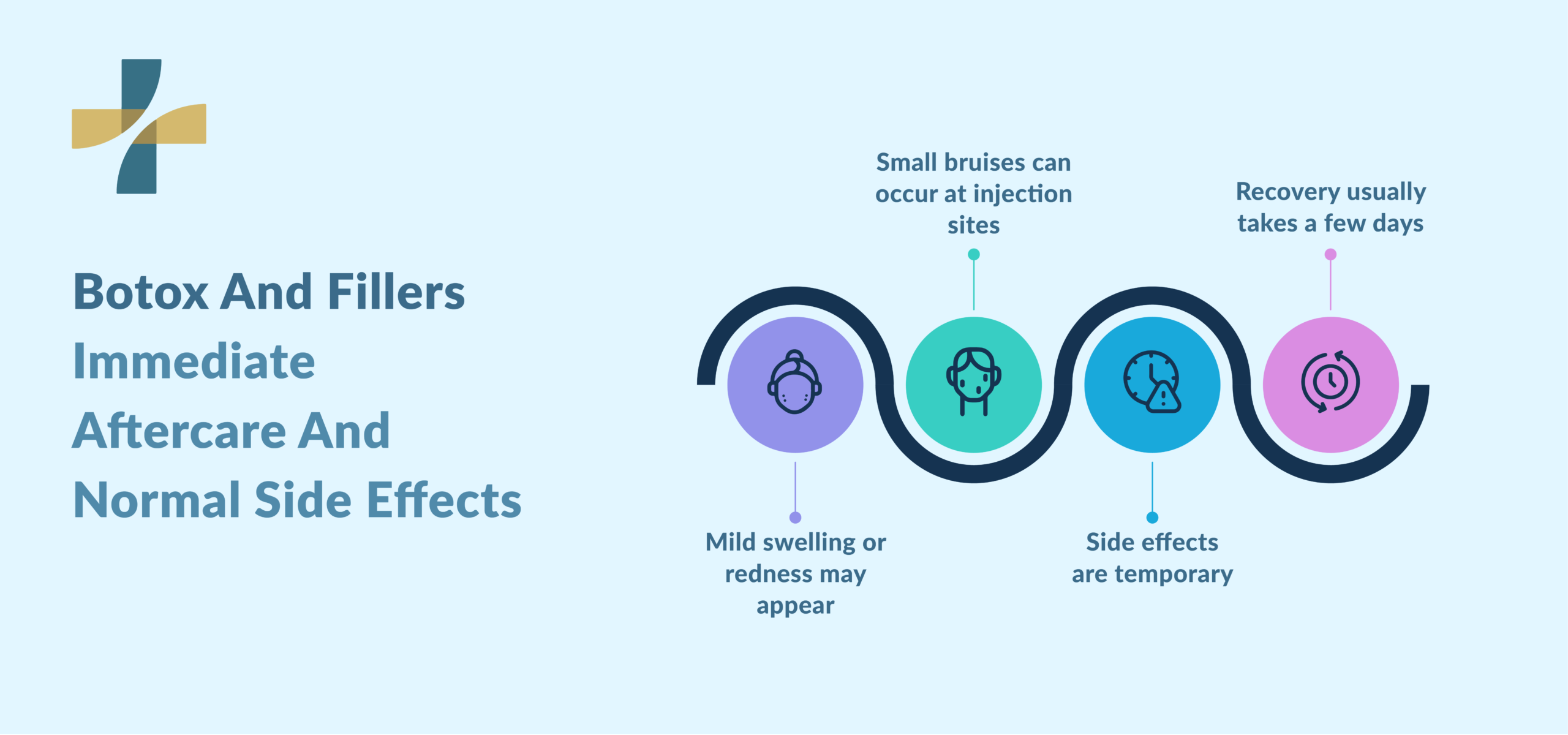 Botox and fillers in Vancouver aftercare and side effects
