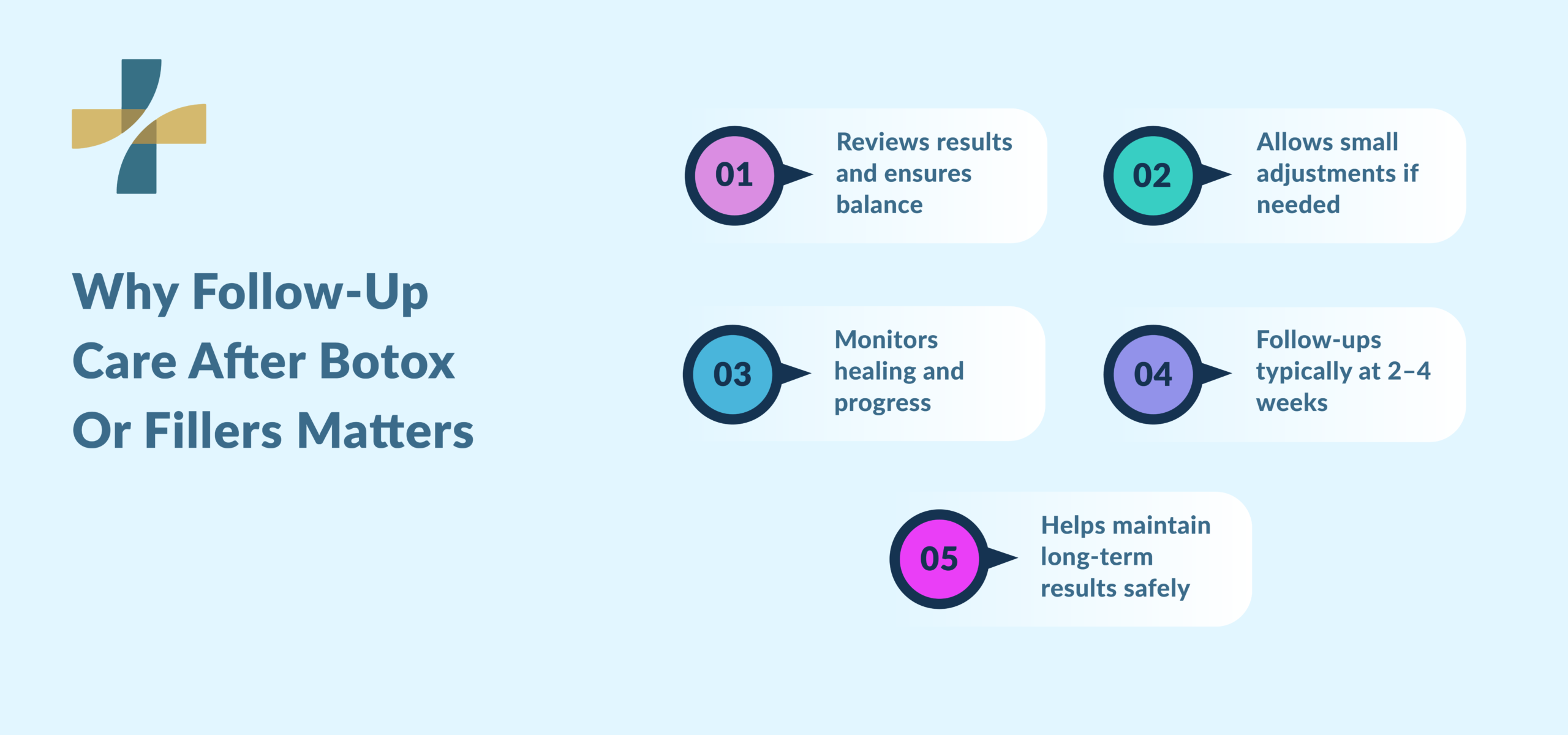 Botox and fillers in Vancouver follow up care benefits