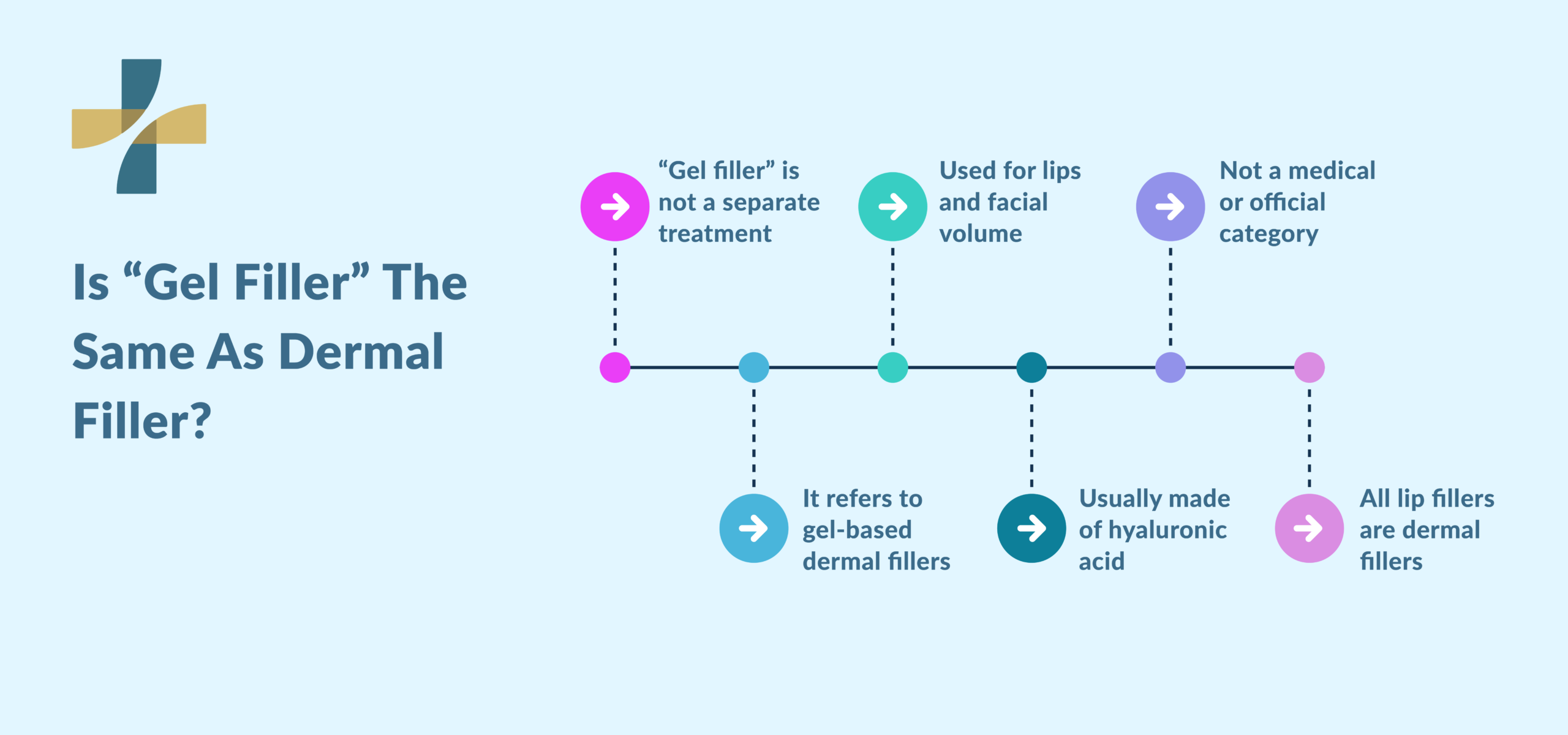 Lip filler vs dermal filler differences and key facts explained