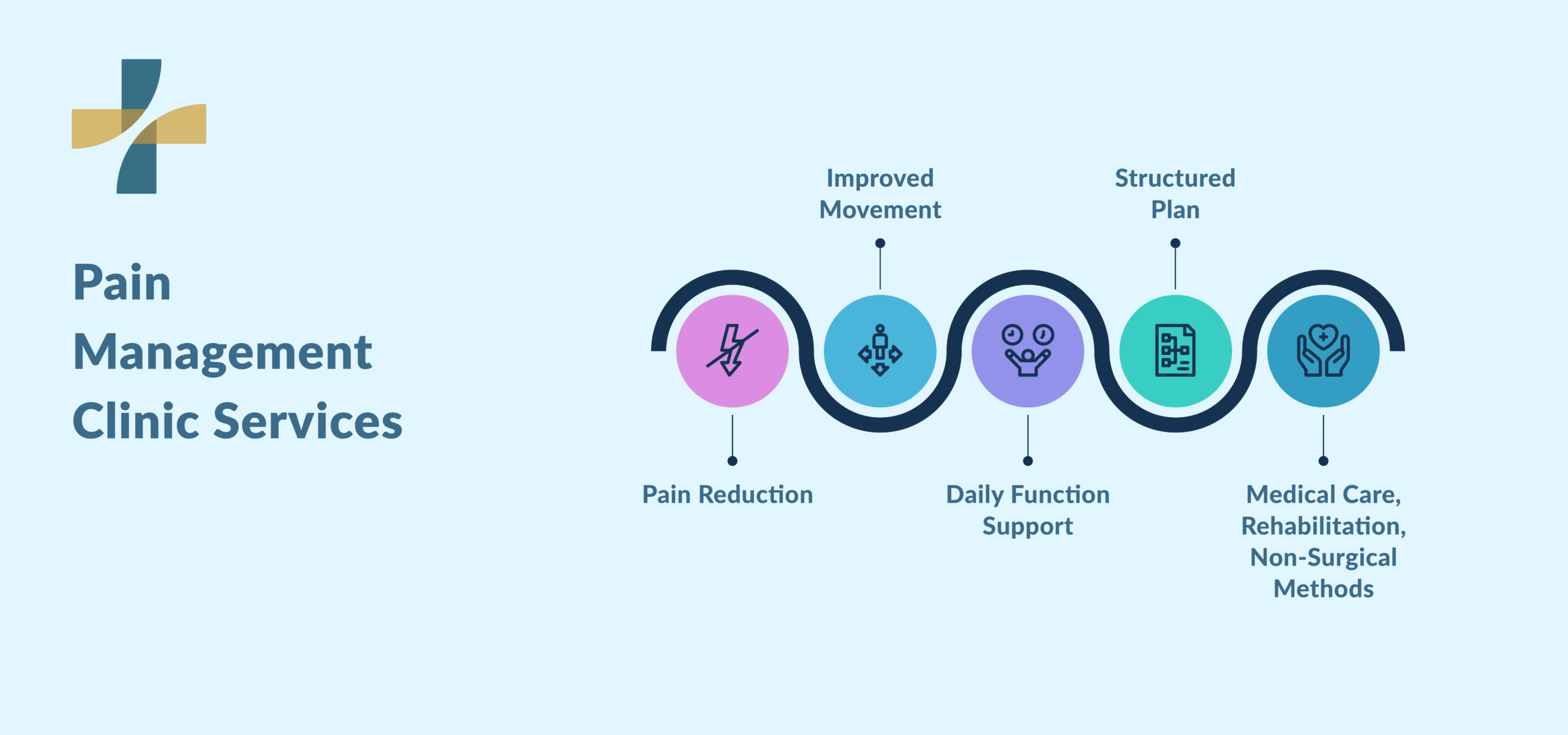 Pain management clinic in vancouver services and recovery support