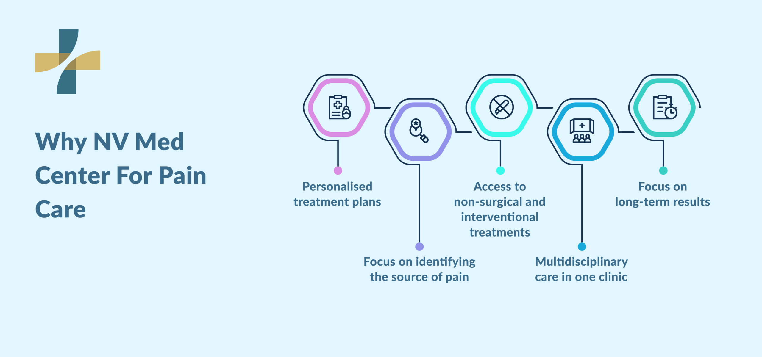 Pain management clinic in vancouver personalized care approach