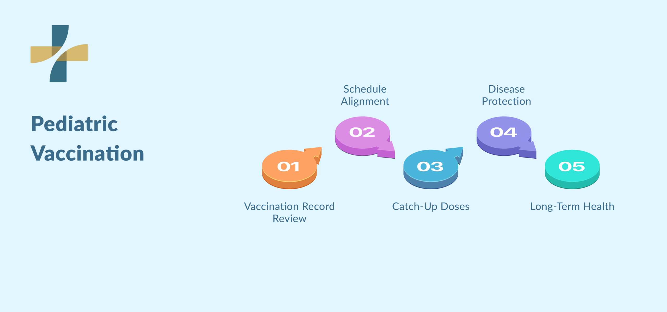 First pediatric appointment in Vancouver vaccination planning