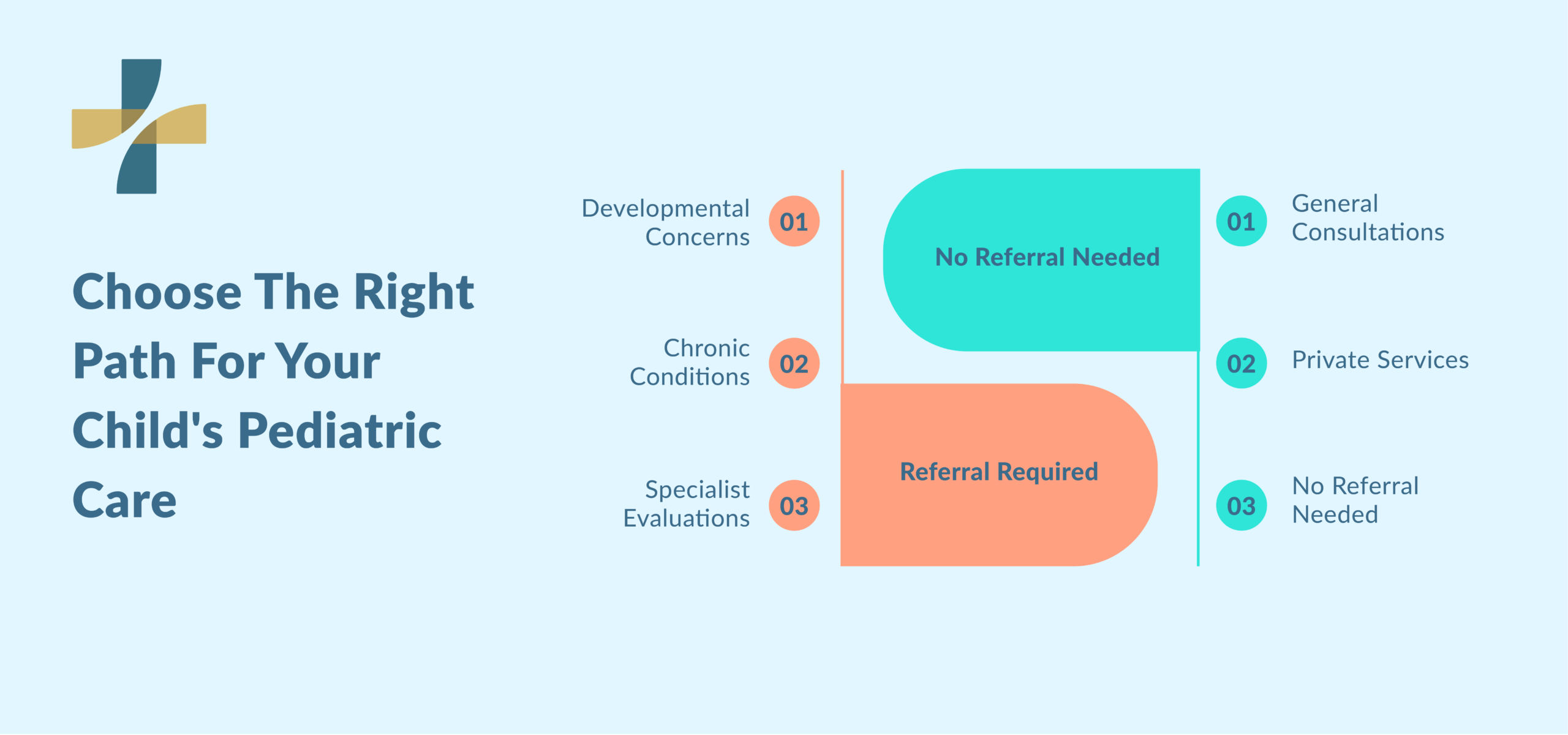 First pediatric appointment in Vancouver referral guide