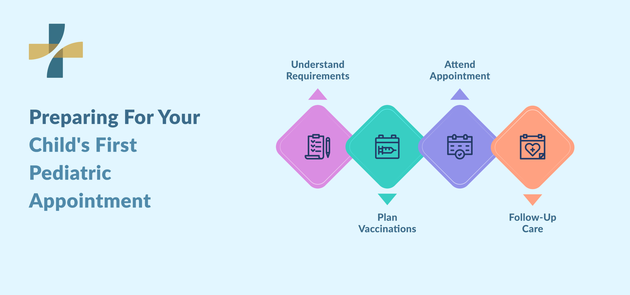 First pediatric appointment in Vancouver preparation guide