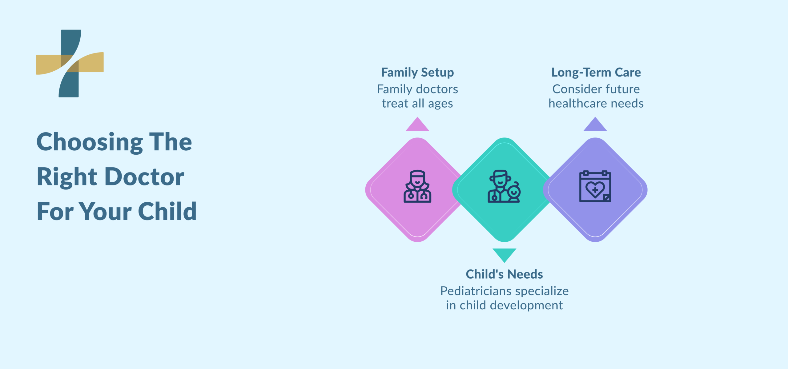 Pediatrician vs family doctor comparison for long-term care