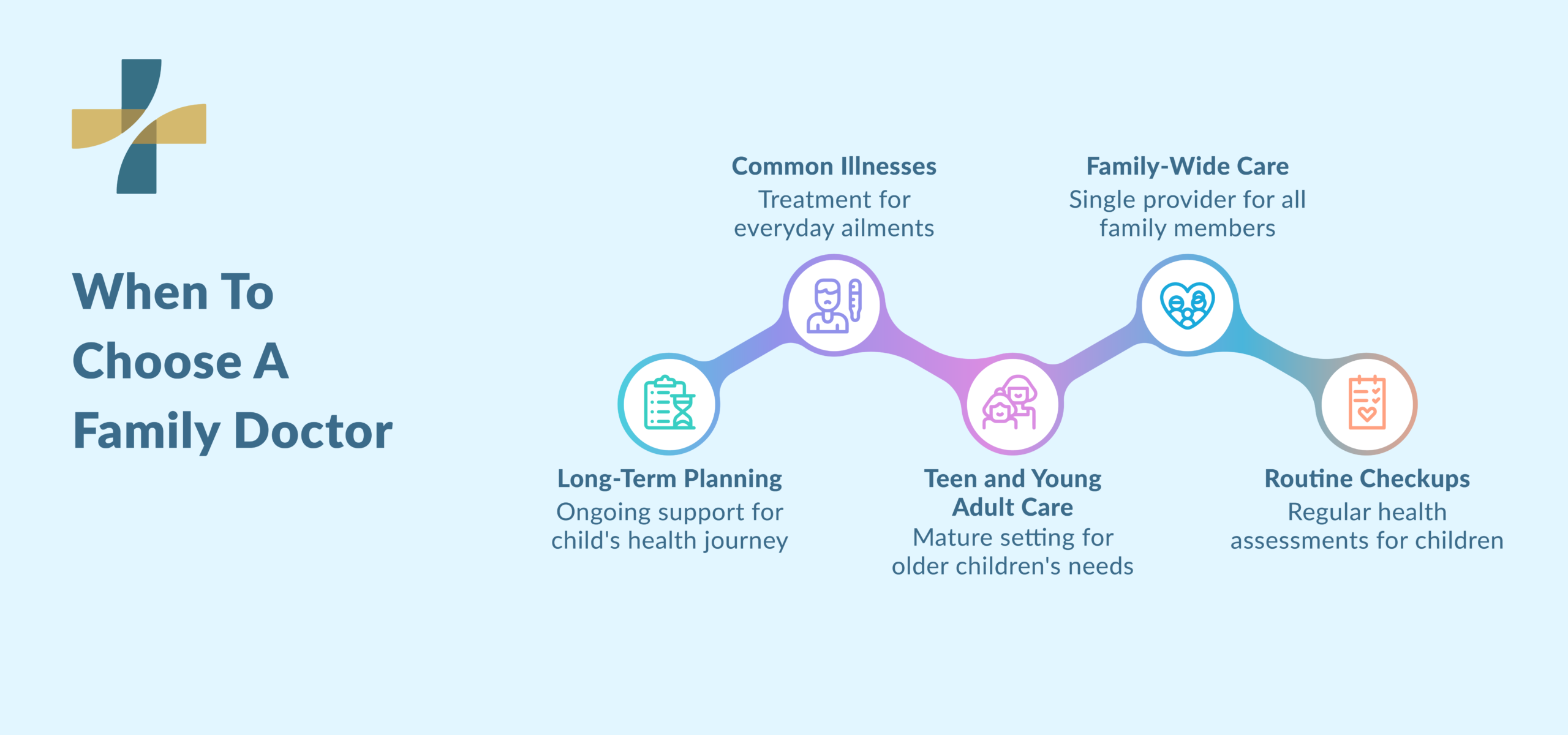 When to choose a pediatrician vs family doctor for children