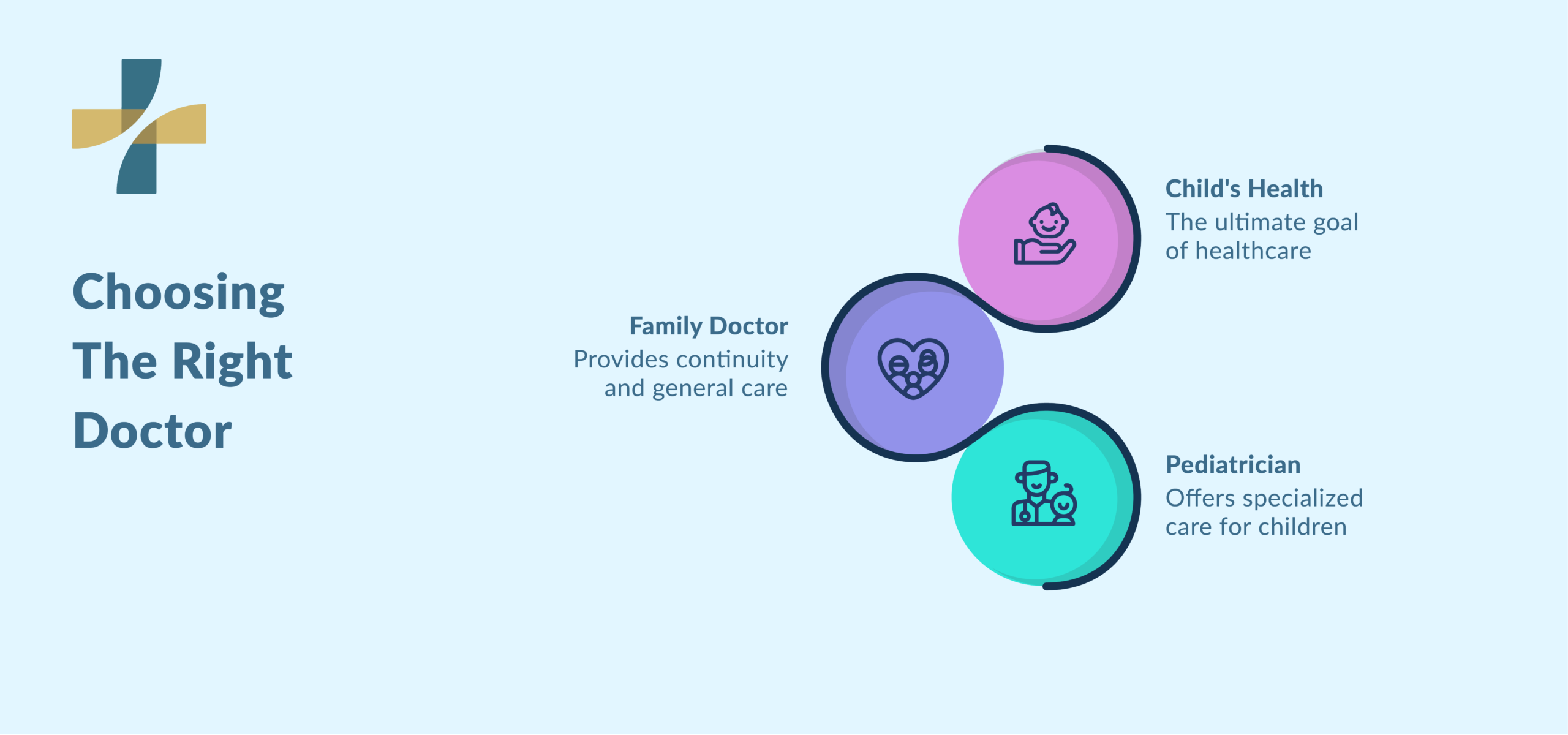 Choosing pediatrician vs family doctor for child healthcare needs