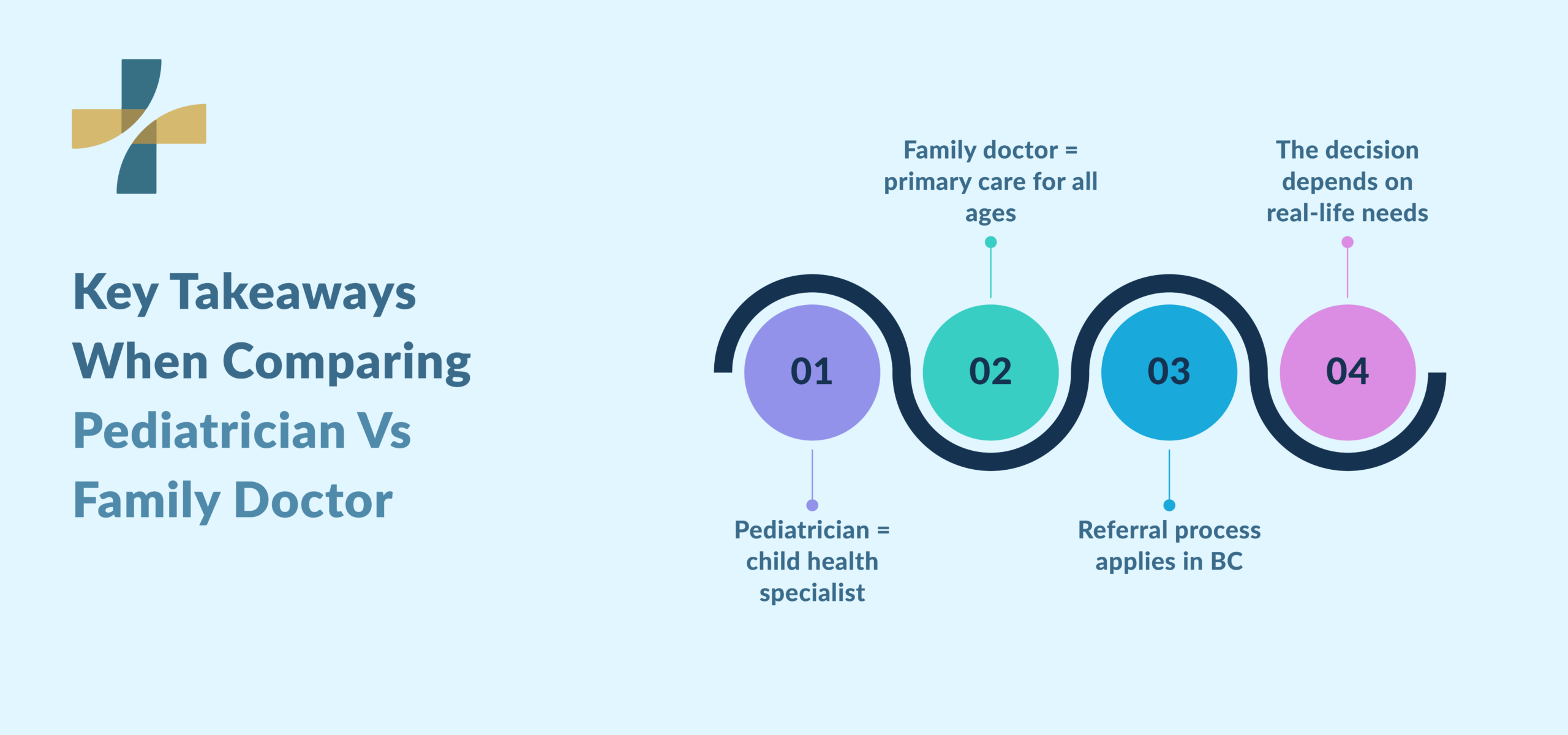 Pediatrician vs family doctor key healthcare differences infographic
