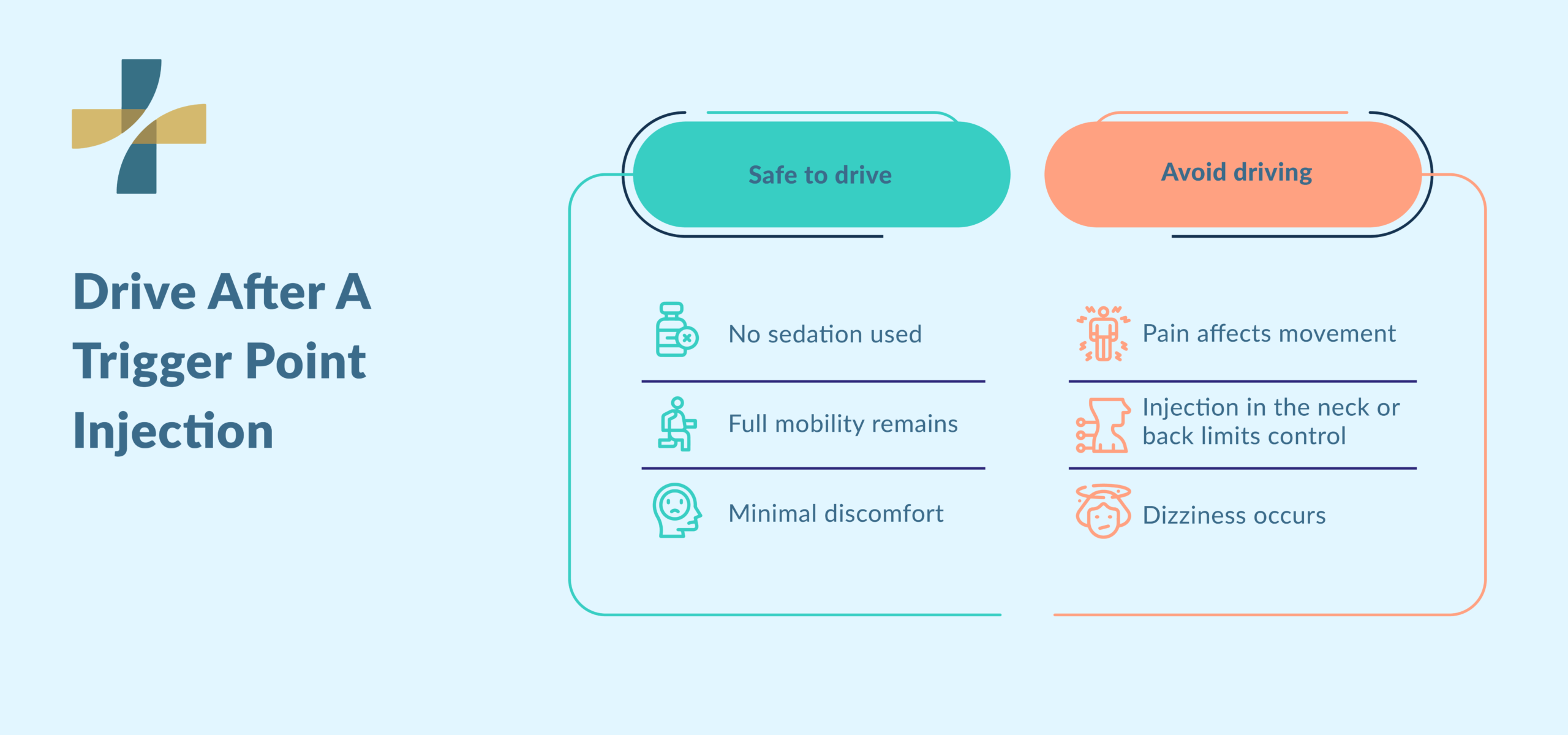First trigger point injection appointment in Vancouver driving tips
