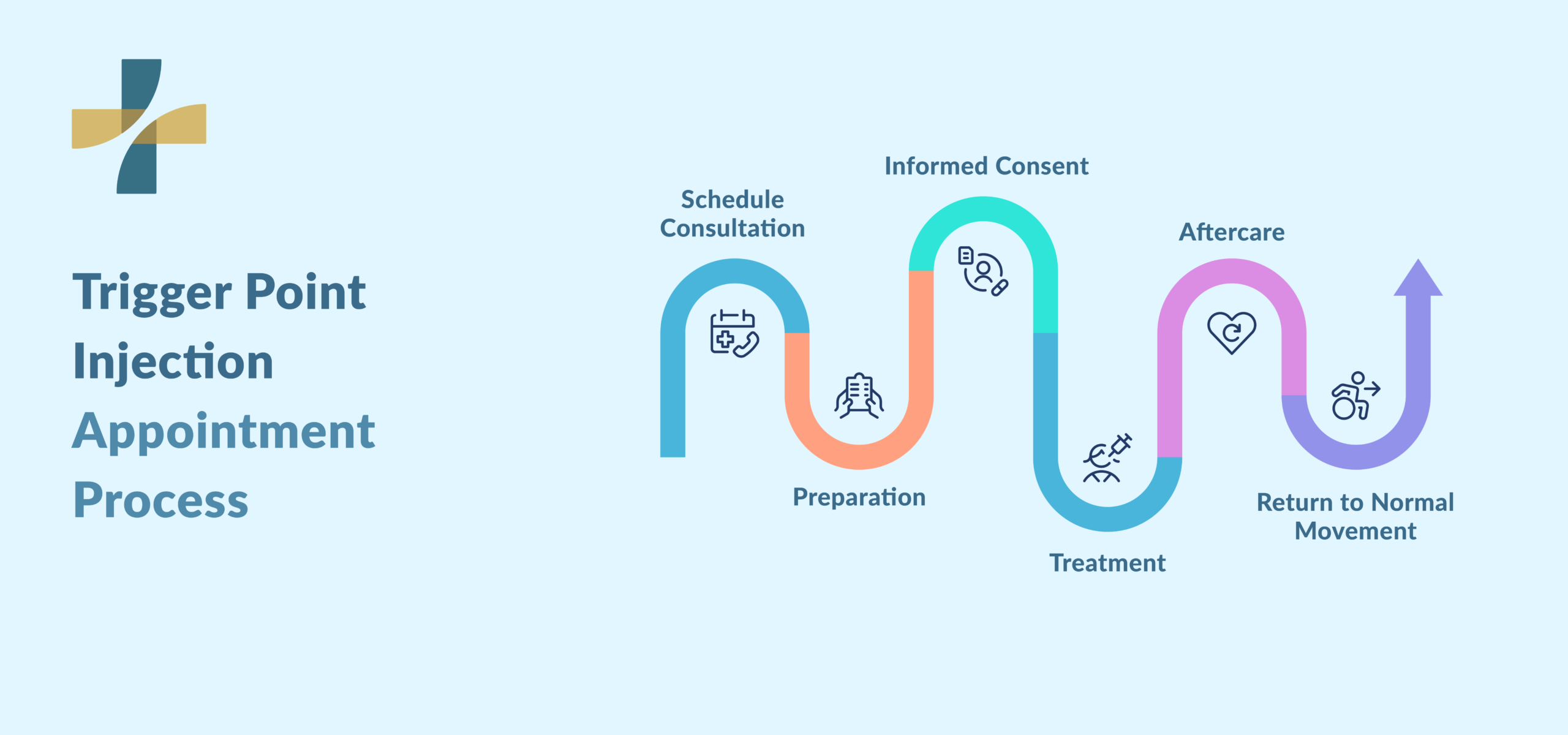 First trigger point injection appointment in Vancouver process guide