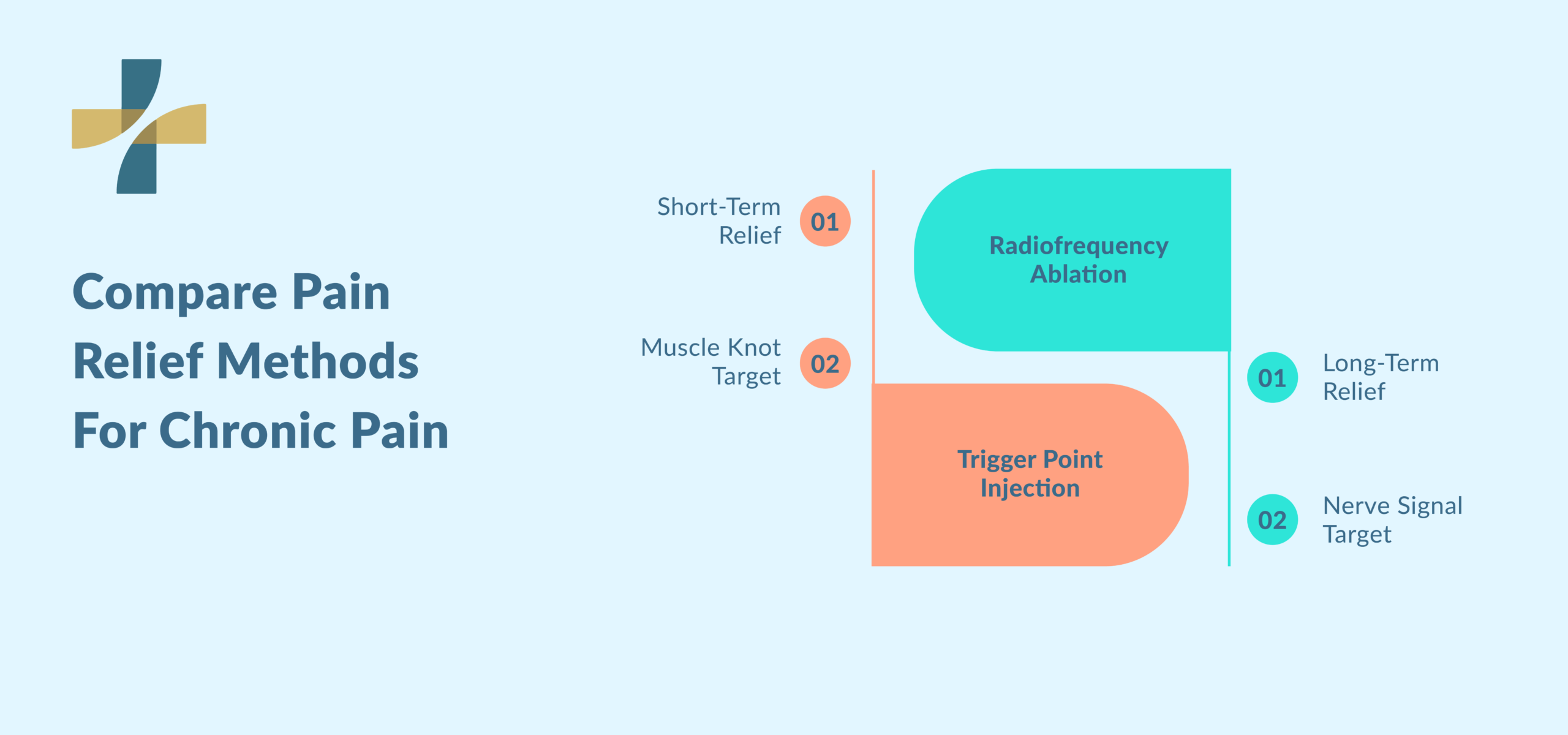 Trigger point injection vs dry needling pain relief comparison