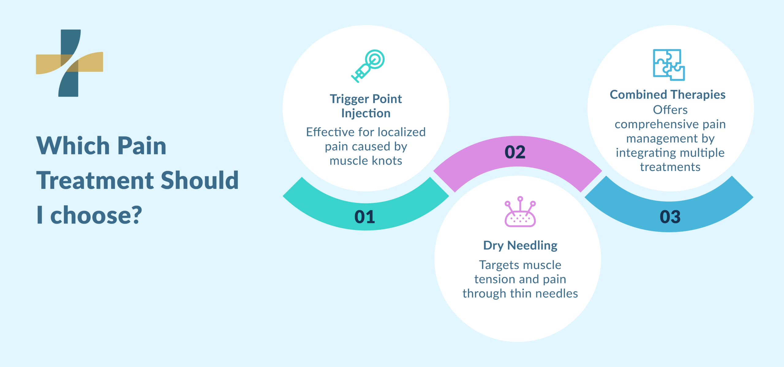Trigger point injection vs dry needling pain treatment options