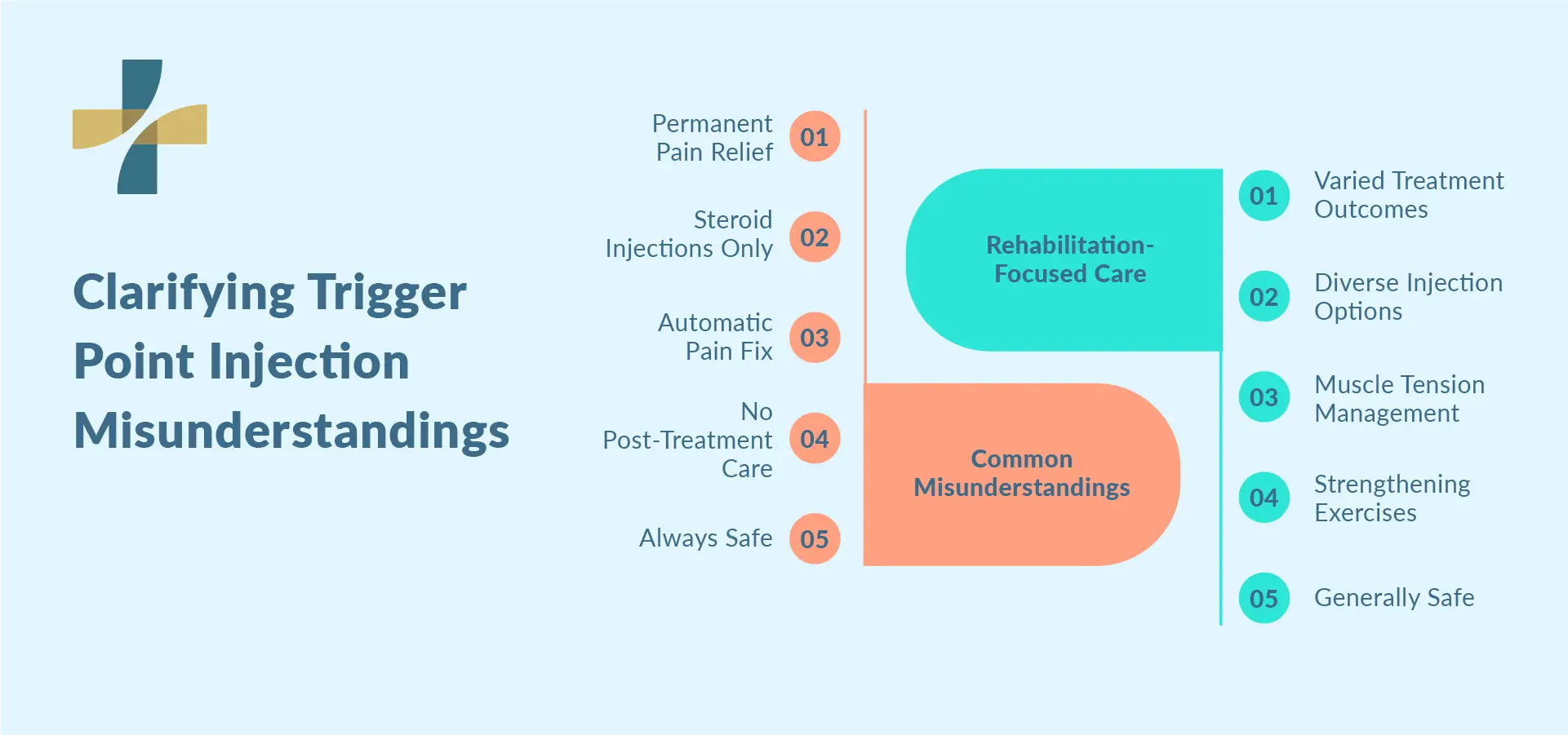 Trigger point injection clinic in Vancouver pain recovery infographic