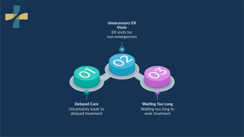 Walk-in clinic services help reduce unnecessary ER visits