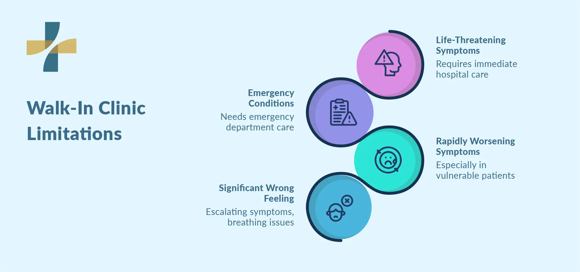 Walk-in clinic services and emergency care warning signs