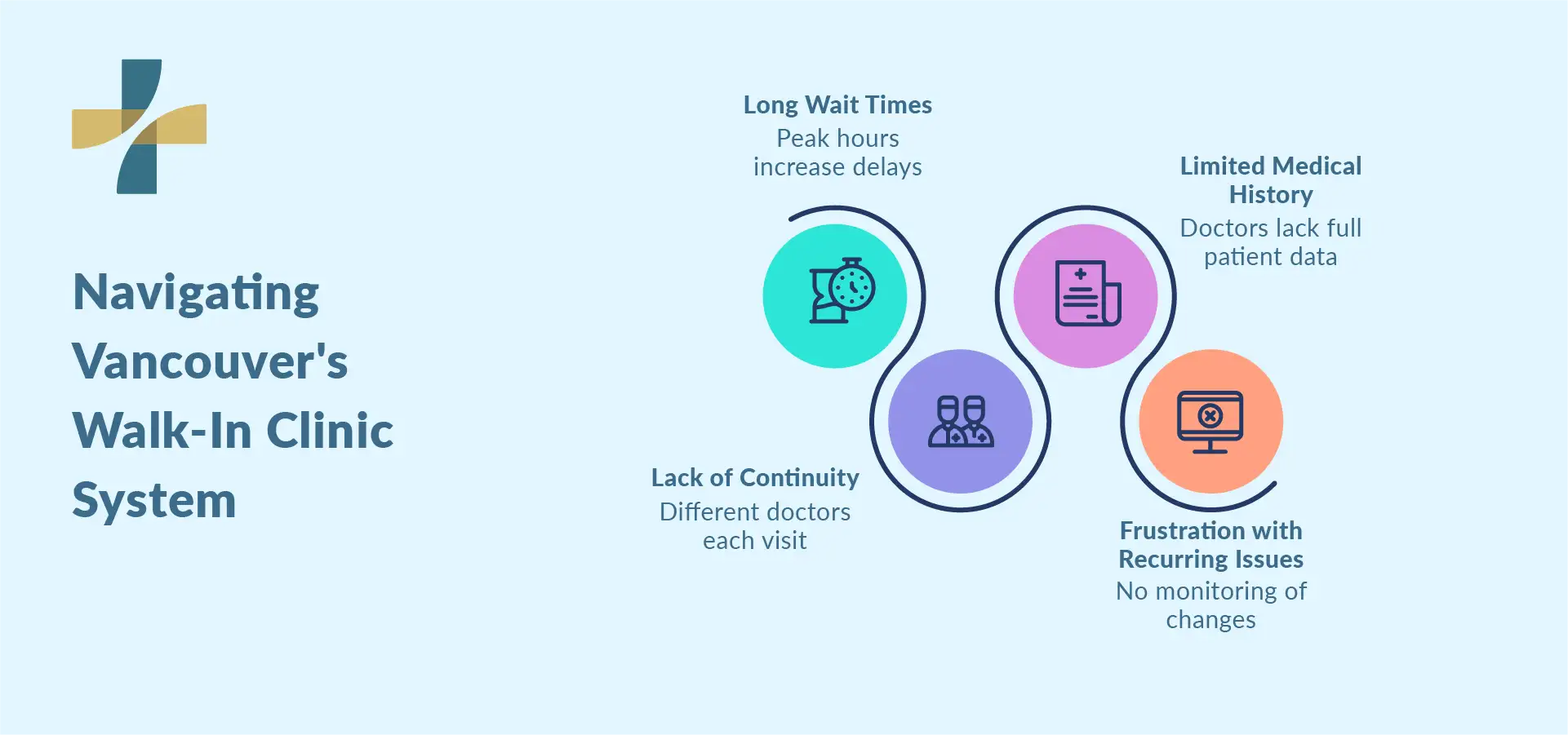 Navigating Vancouver's Walk-In Clinic System