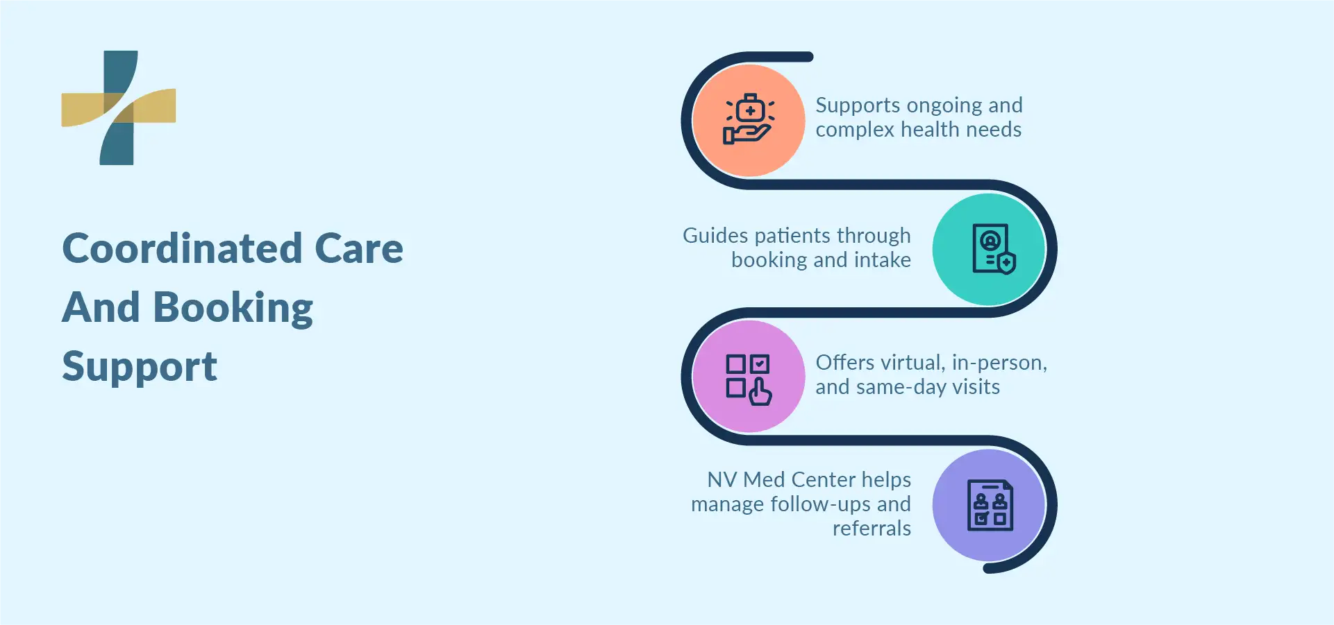 How to book doctor appointment in Vancouver with coordinated care