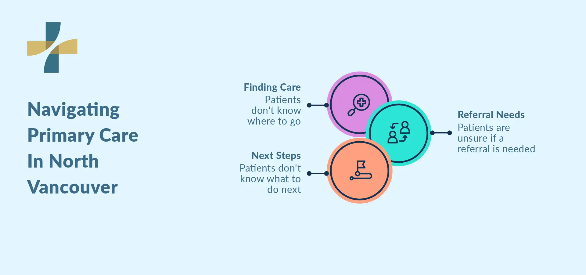 MSP coverage in BC helps patients access primary care services
