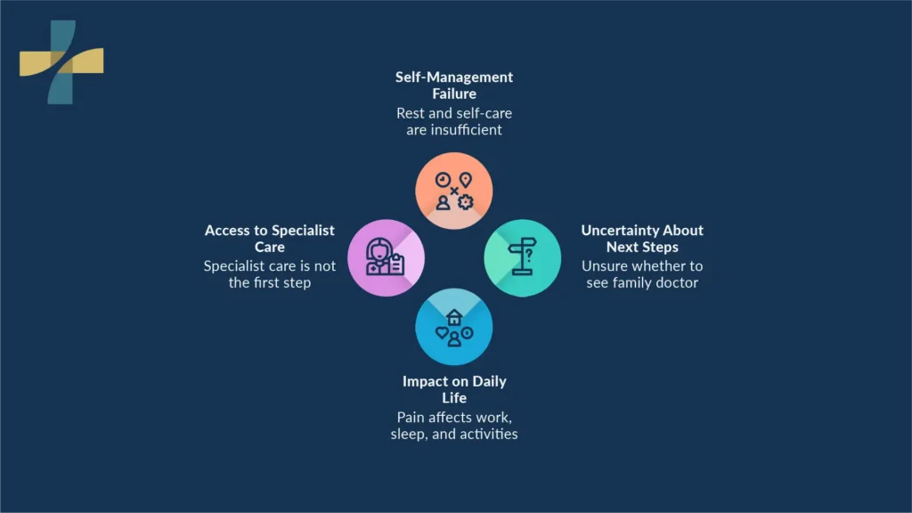 when to see pain specialist for chronic pain management challenges