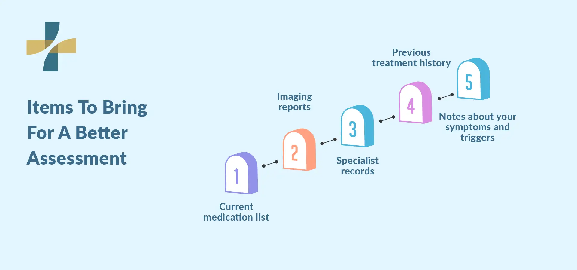 when to see pain specialist with medical records and reports