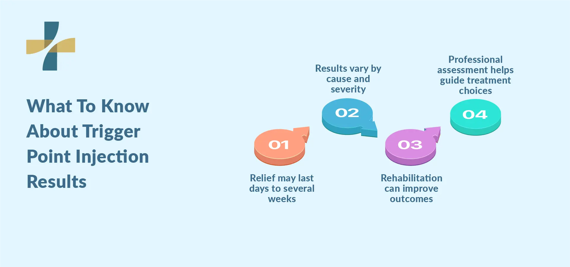 Trigger point injections how long do they last overview