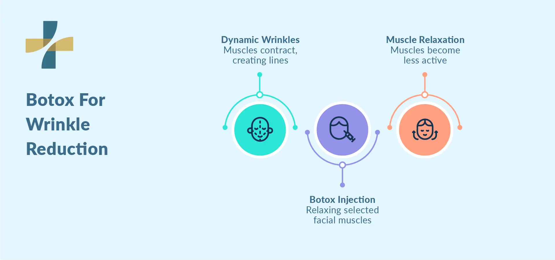 Botox for beginners: wrinkle reduction treatment process