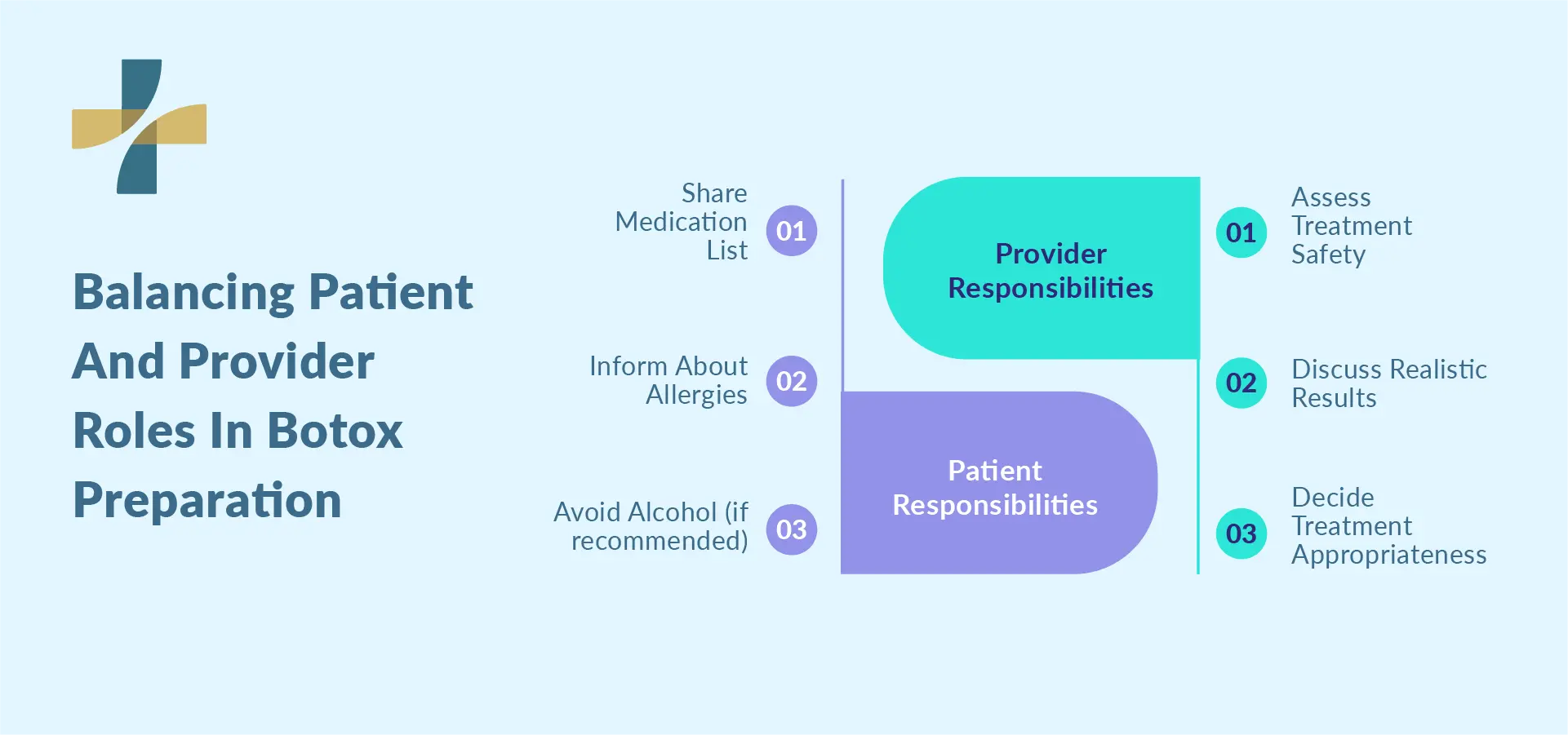 Botox for beginners: patient and provider preparation roles