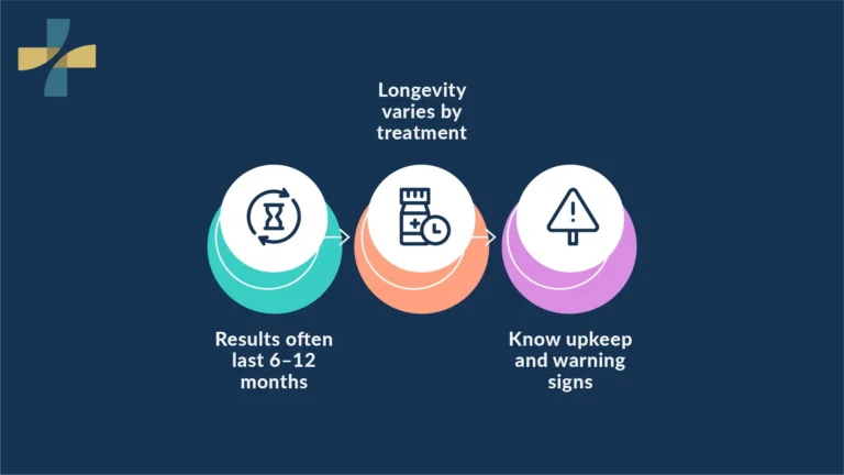 How long do dermal fillers last with proper maintenance