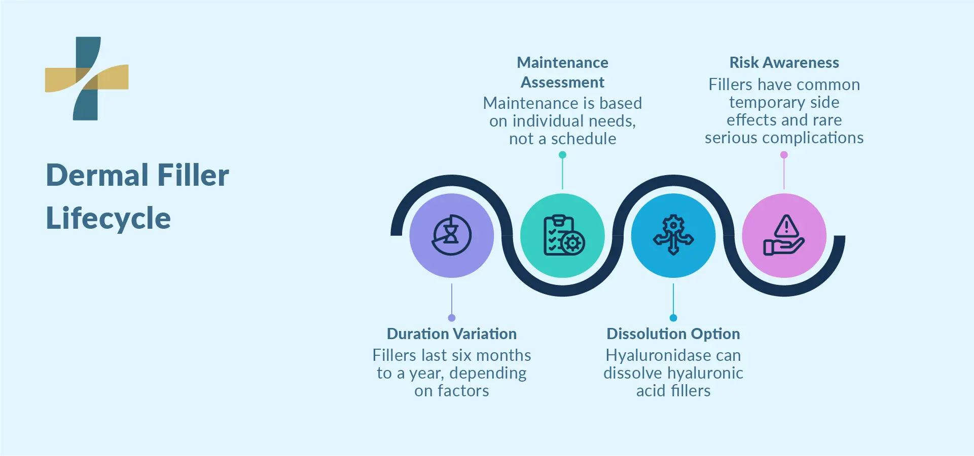 How long do dermal fillers last through the treatment lifecycle