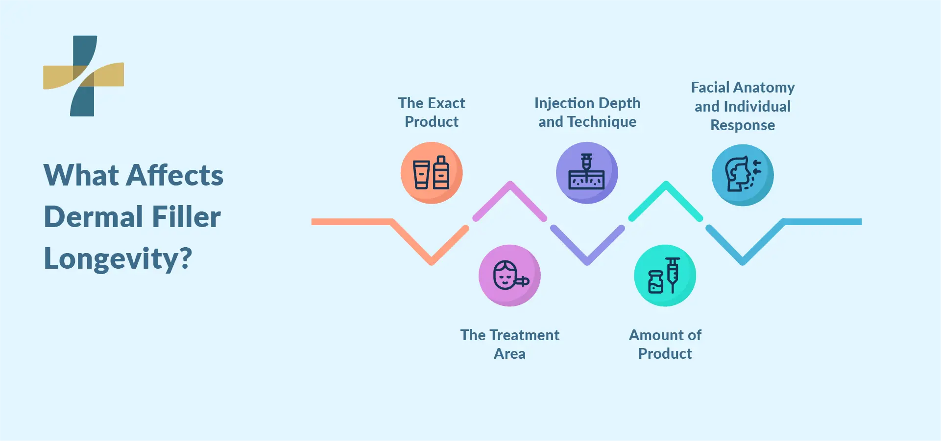 How long do dermal fillers last by treatment factors