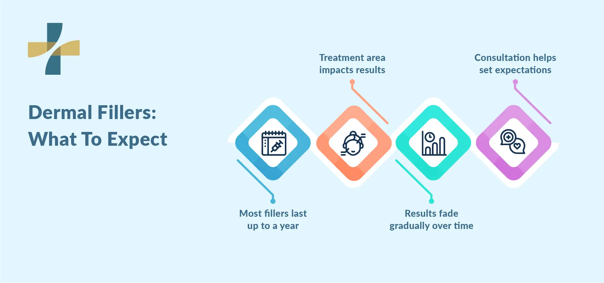 How long do dermal fillers last: treatment timeline overview