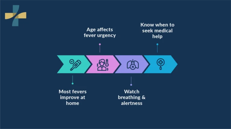 Fever in children when to worry based on age and symptoms