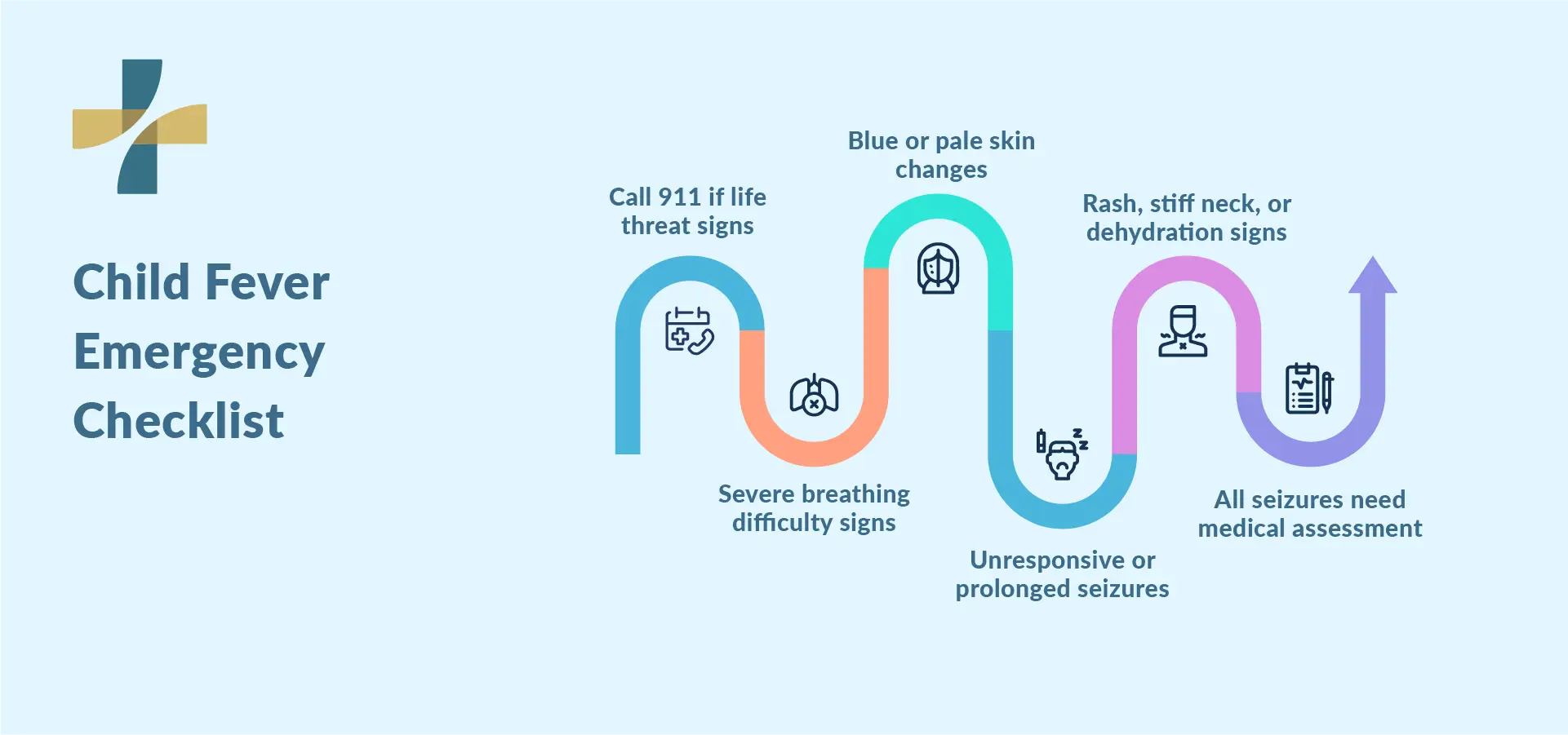 Fever in children when to worry about emergency warning signs