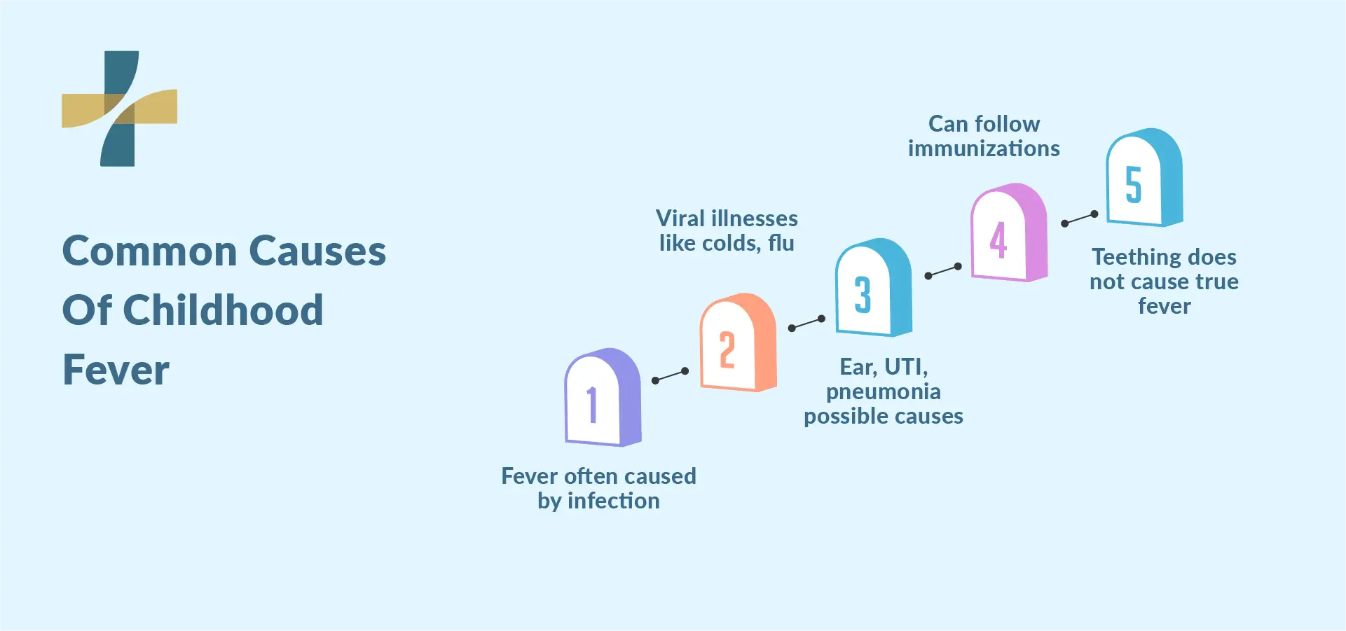 Fever in children when to worry about common causes