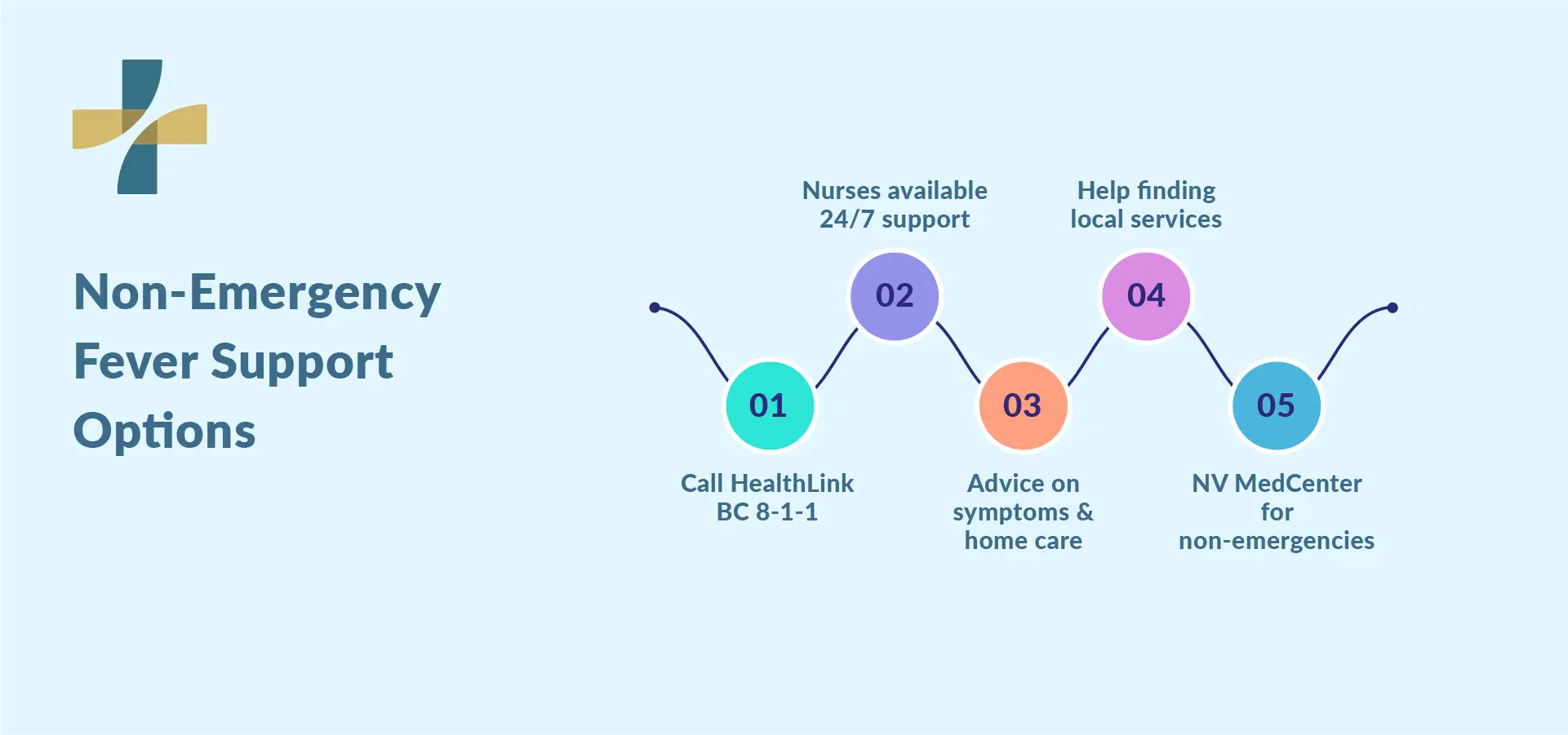 Fever in children when to worry and find non-emergency support