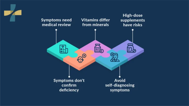 Vitamin deficiency symptoms medical guidance infographic