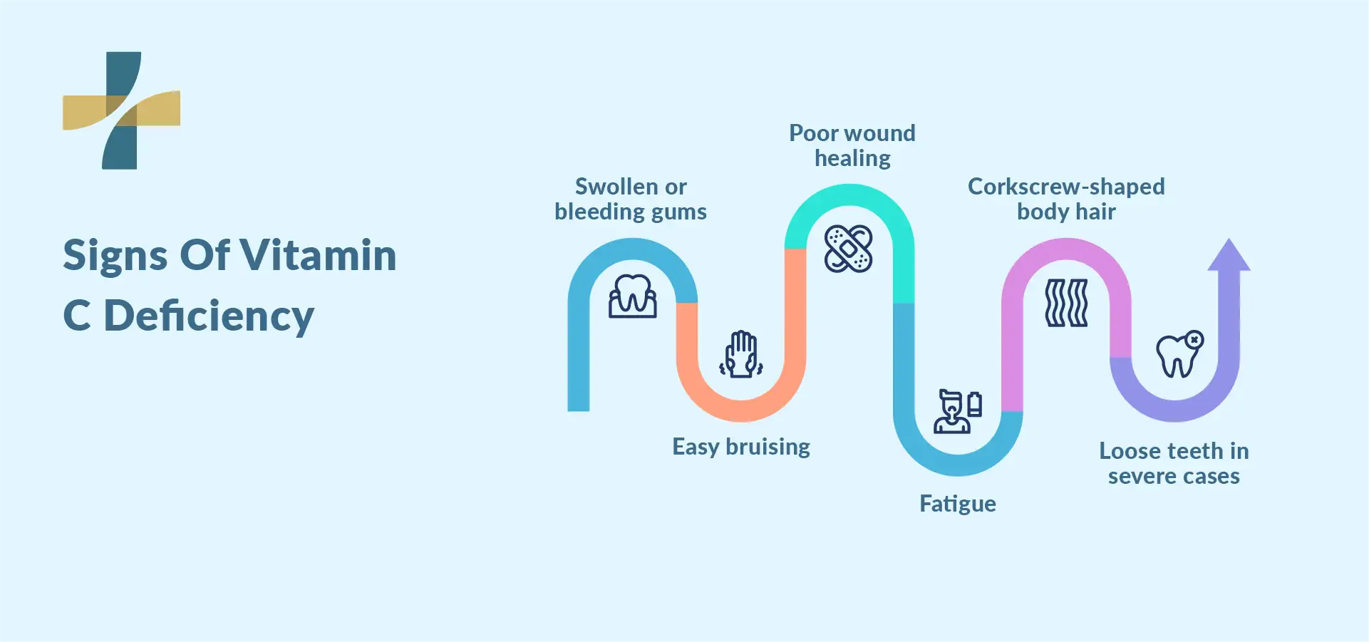 Vitamin deficiency symptoms of vitamin C deficiency graphic