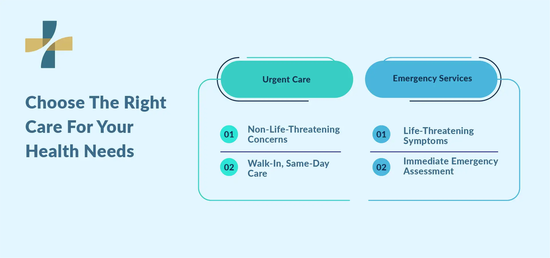 Urgent care vs emergency care for medical clinic near me