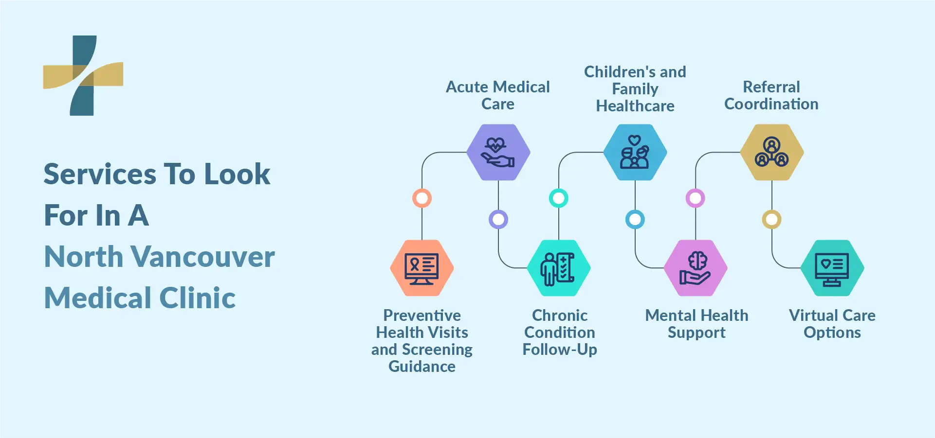 Key services to look for in a medical clinic near me