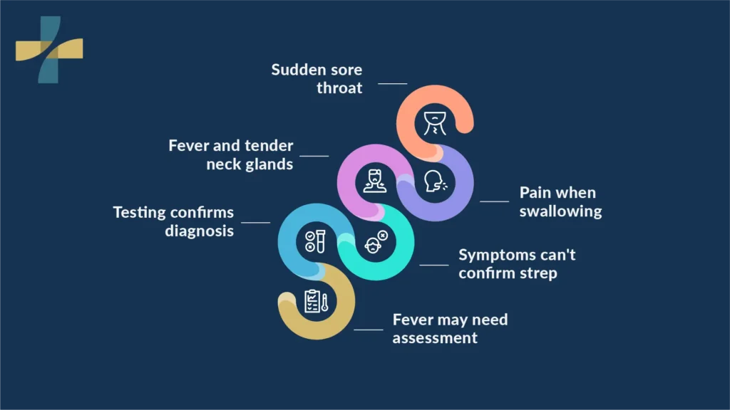 Overview of strep throat symptoms and testing guidance