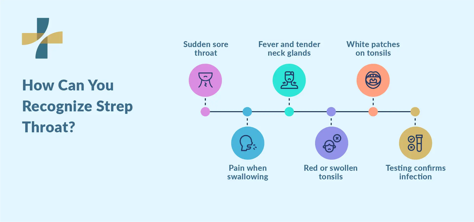 Common signs and strep throat symptoms to watch for