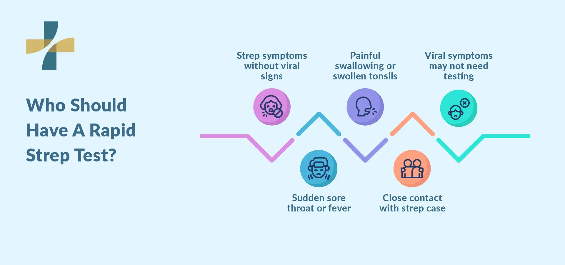 Who should get tested for strep throat symptoms