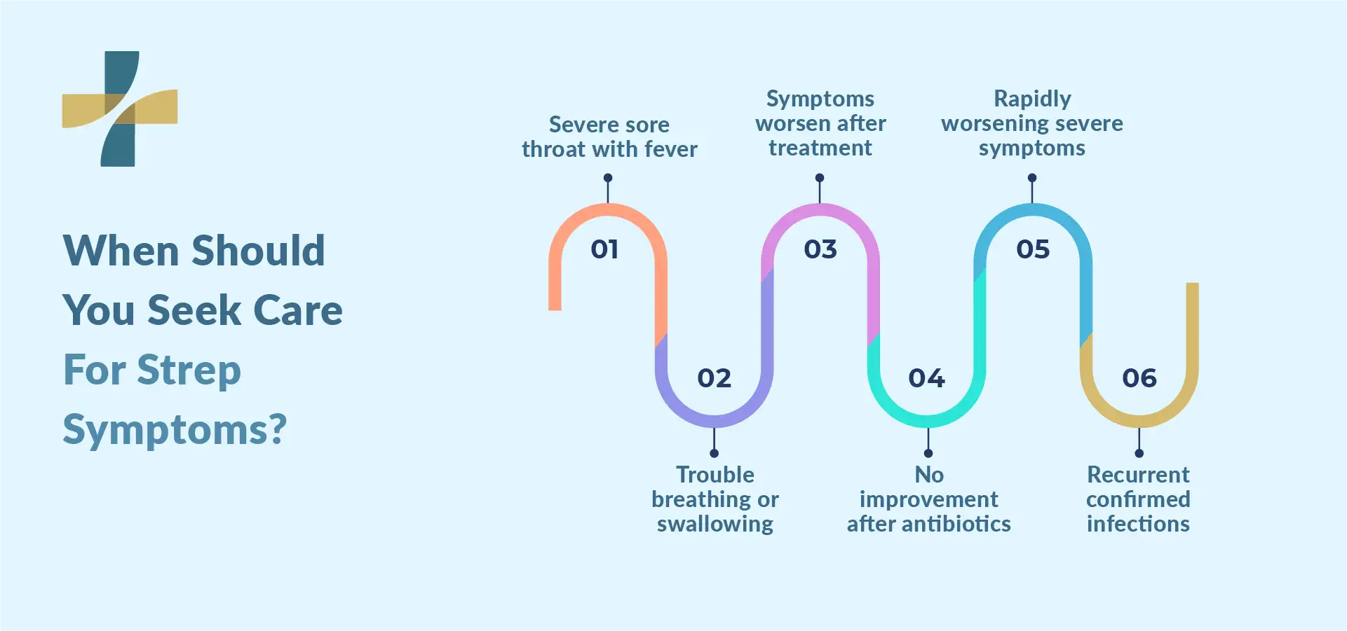 When to seek care for severe strep throat symptoms