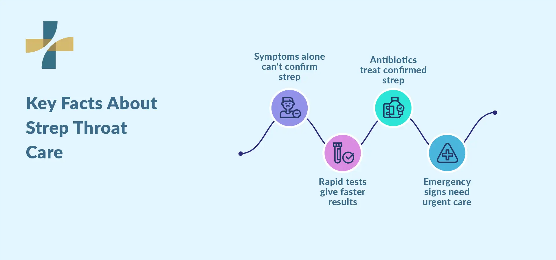 Key facts about strep throat symptoms and proper treatment