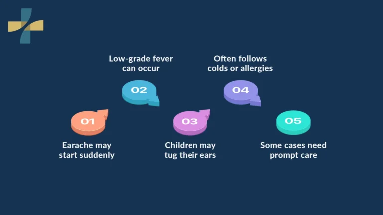 Ear Infection Symptoms: Signs in Adults