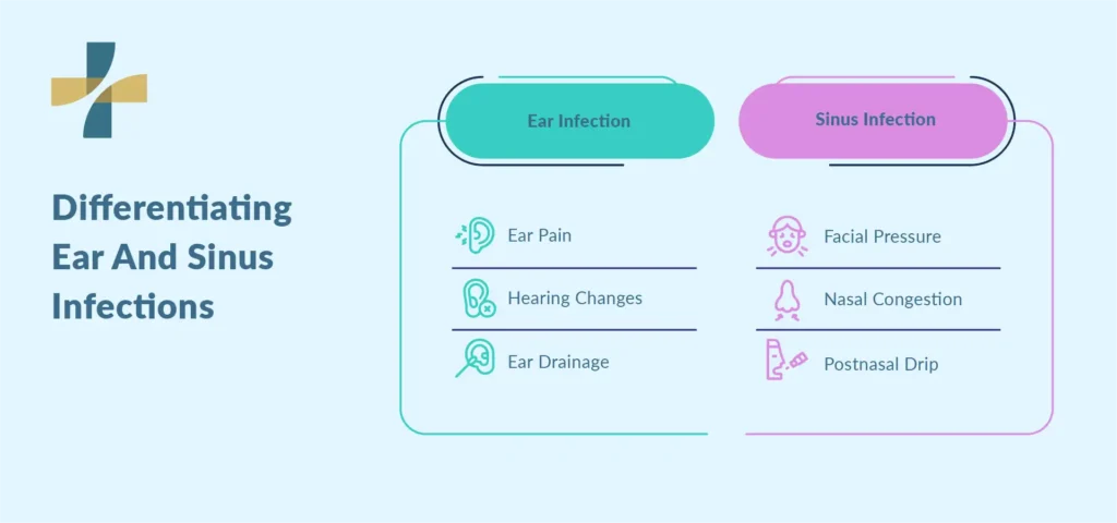 Ear Infection vs Sinus Infection