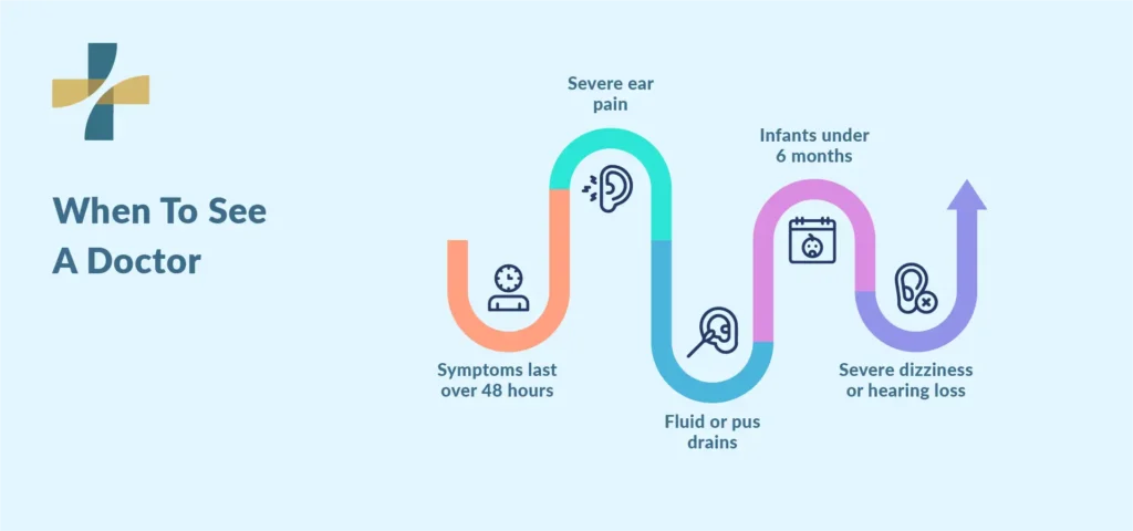 When Ear Infection Symptoms Need Medical Care