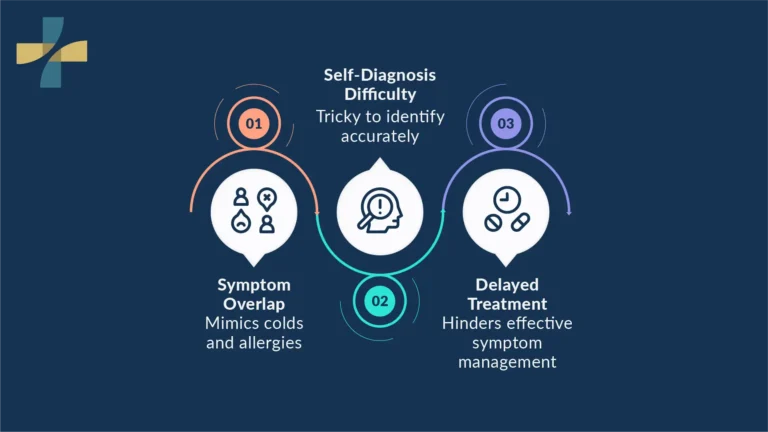 Sinus Infection Symptoms